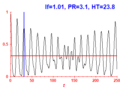 Survival probability